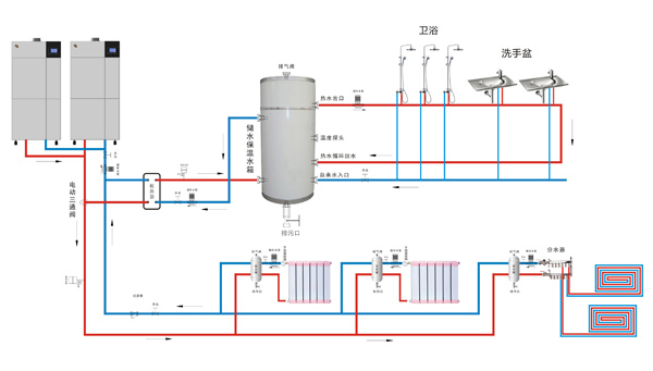 模塊鍋爐供暖供熱水系統
