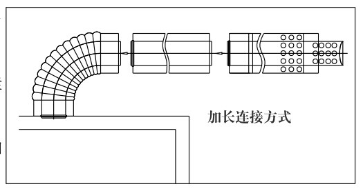 瑞馬燃氣壁掛爐，壁掛爐（加長煙管的連接圖示）